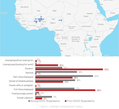 Estudo de caso: O impacto da COVID em África