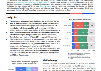 Medición de la opinión mundial sobre el canje Griner-Bout
