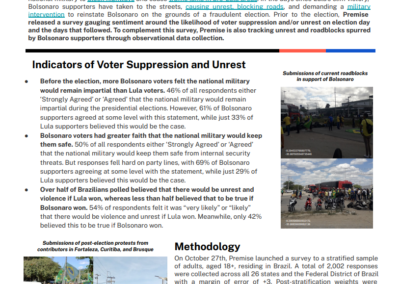 Las Predicciones de Premise acerca de los Disturbios y Supresión de votos en Brasil