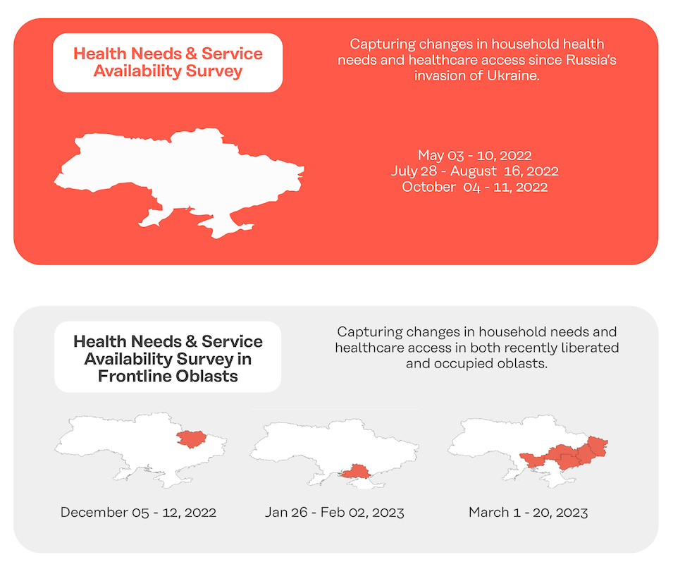 Capturing changes in household health needs and healthcare access since Russia’s invasion of Ukraine