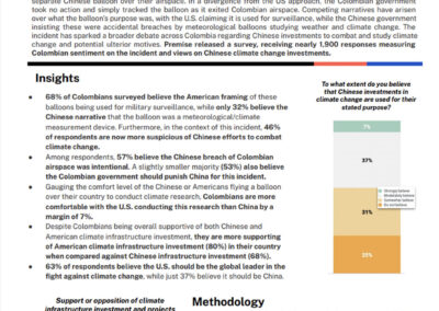 Al avistarse un globo chino en Colombia, aumenta la desconfianza de los colombianos en las inversiones chinas globales en el clima