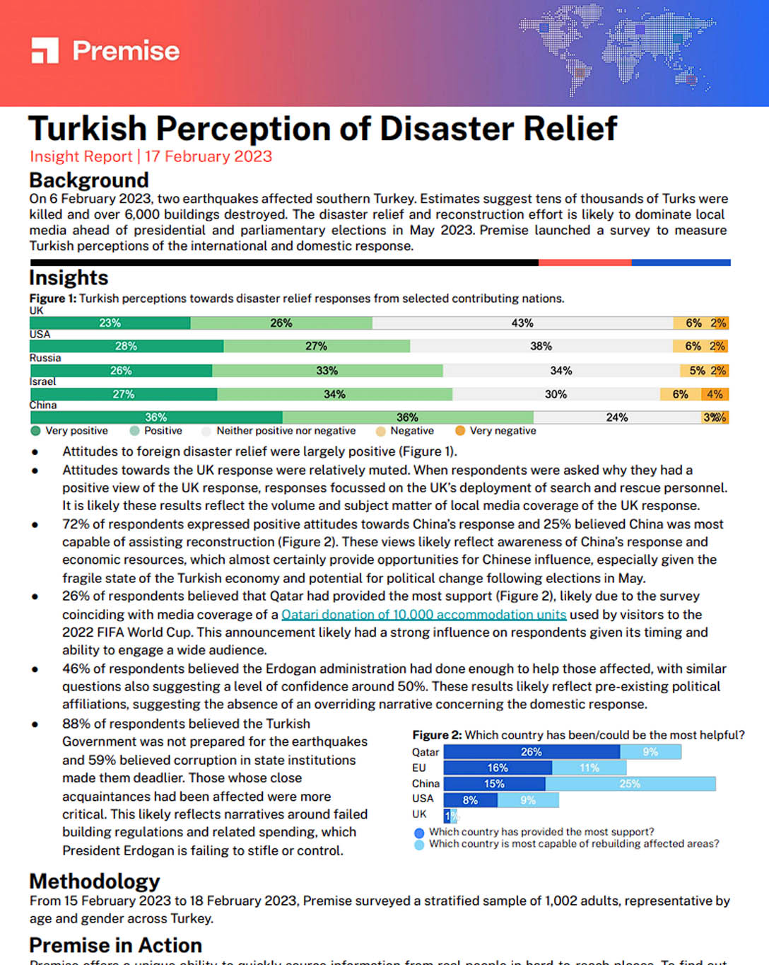 Turkish Perception of Disaster Relief